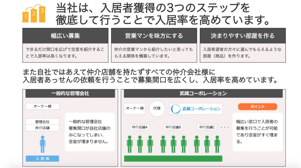 武蔵の管理