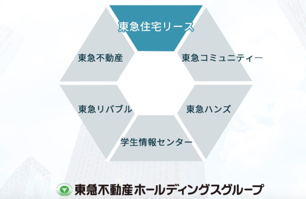 東急不動産HLDグループ