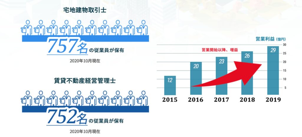 東急住宅リース